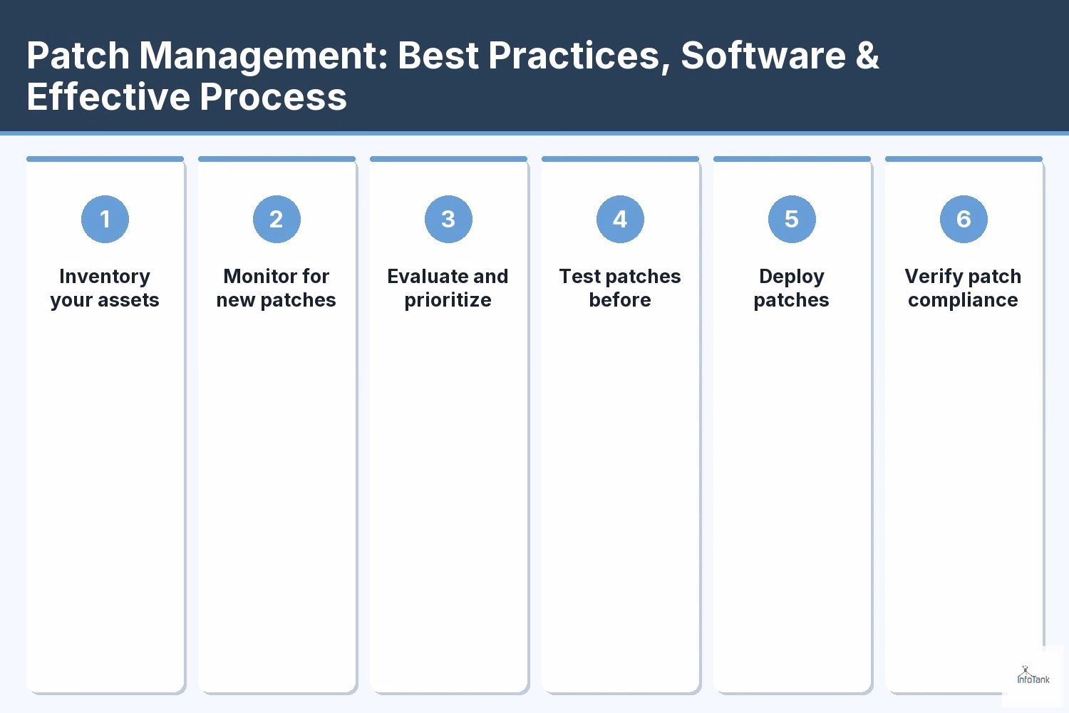 Patch Management: Best Practices, Software & Effective Process