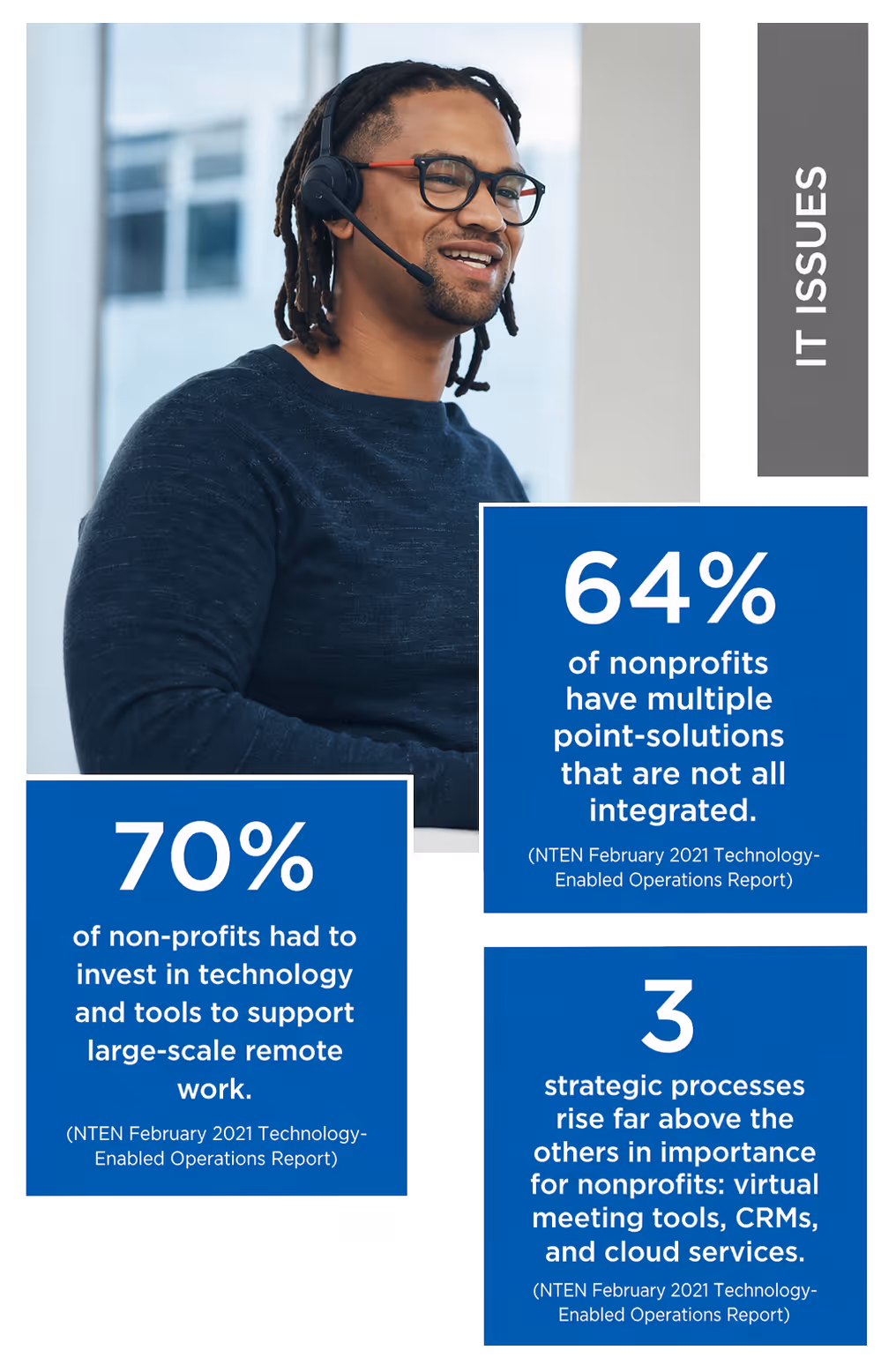 Managed IT services