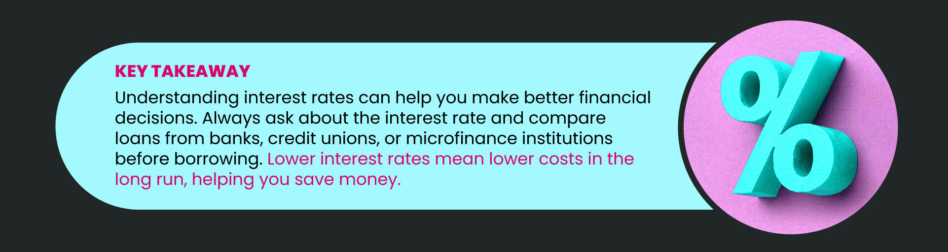 Understanding interest rate