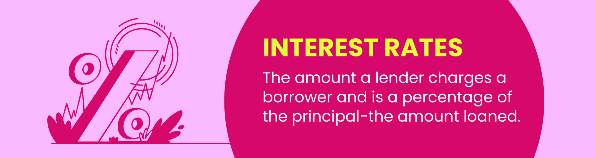 What is Interest Rate