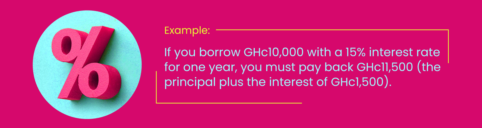 Interest rate calculation