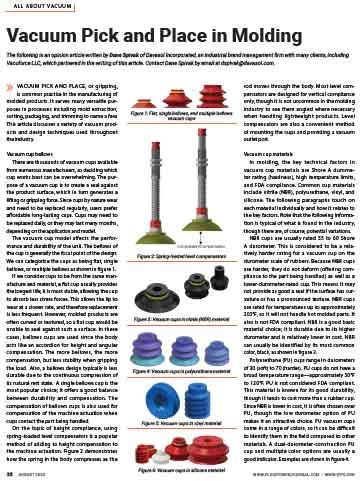 Vacuforce Technical Articles - Valves and Actuators