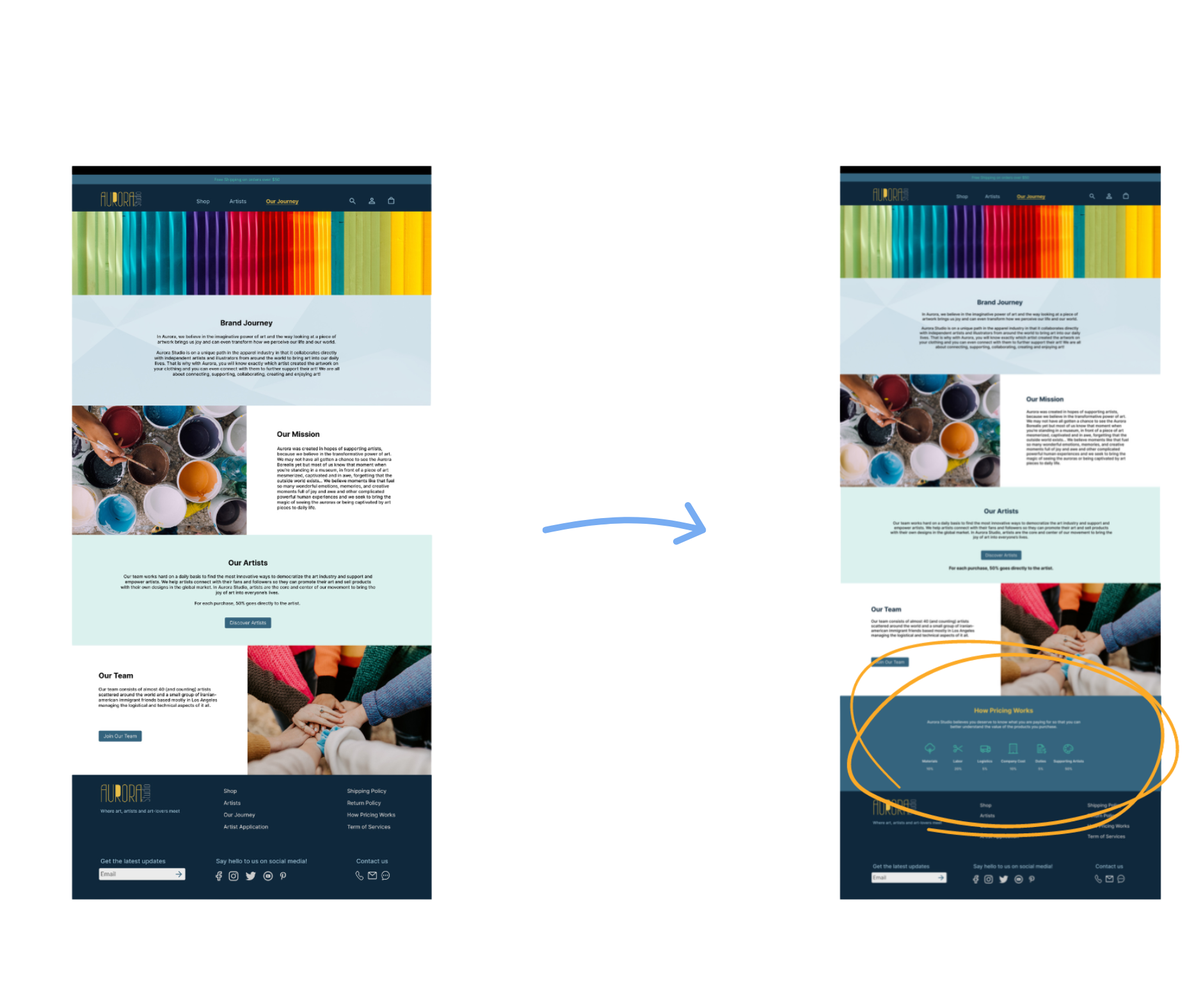 Comparison of updated design for brand journey