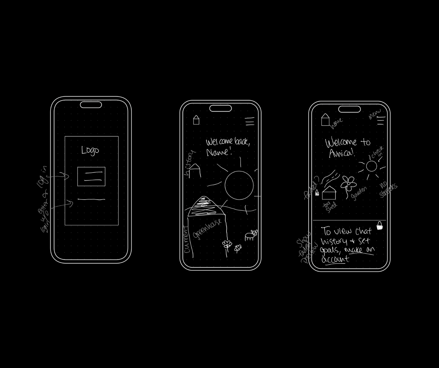 Low-fidelity sketches and Figma wireframes for the Aunica app
