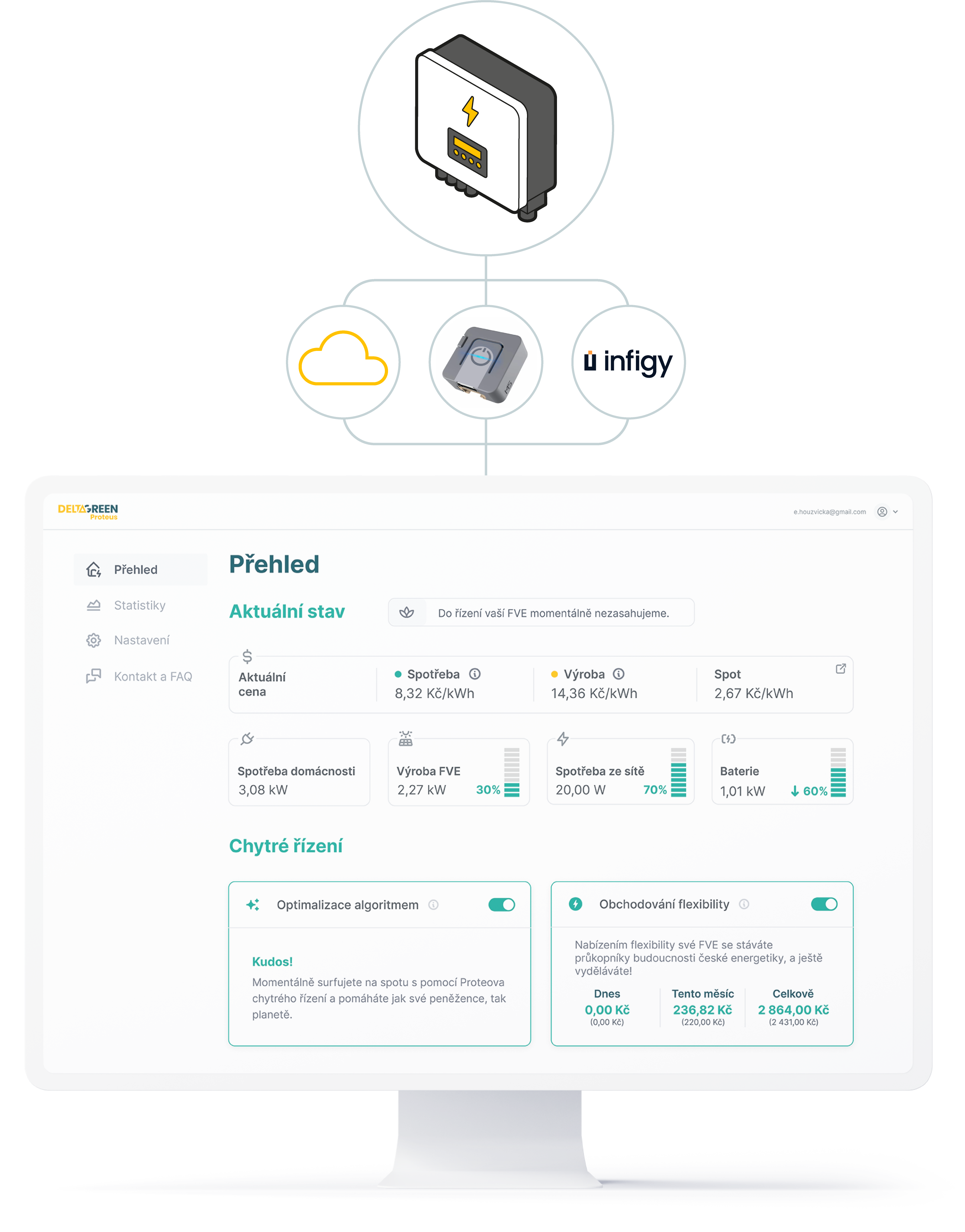 Příklad střídačů, k nimž lze připojit Protea.