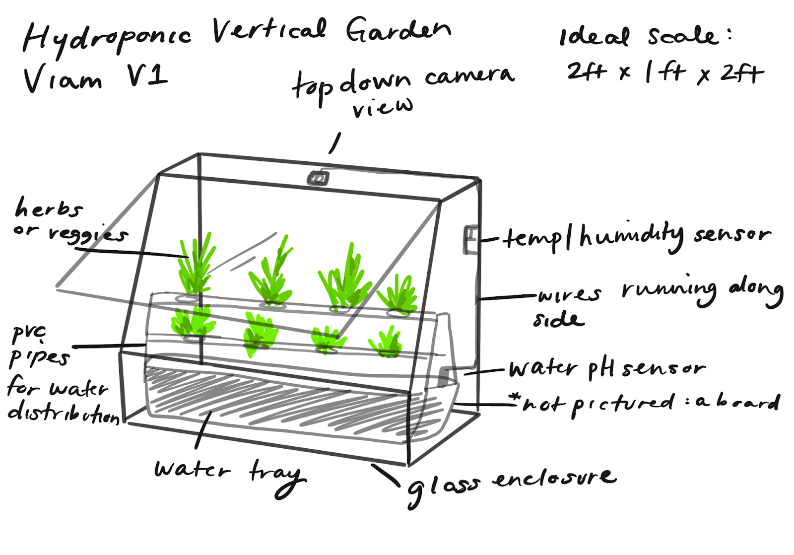 An illustration depicting the germination station setup.