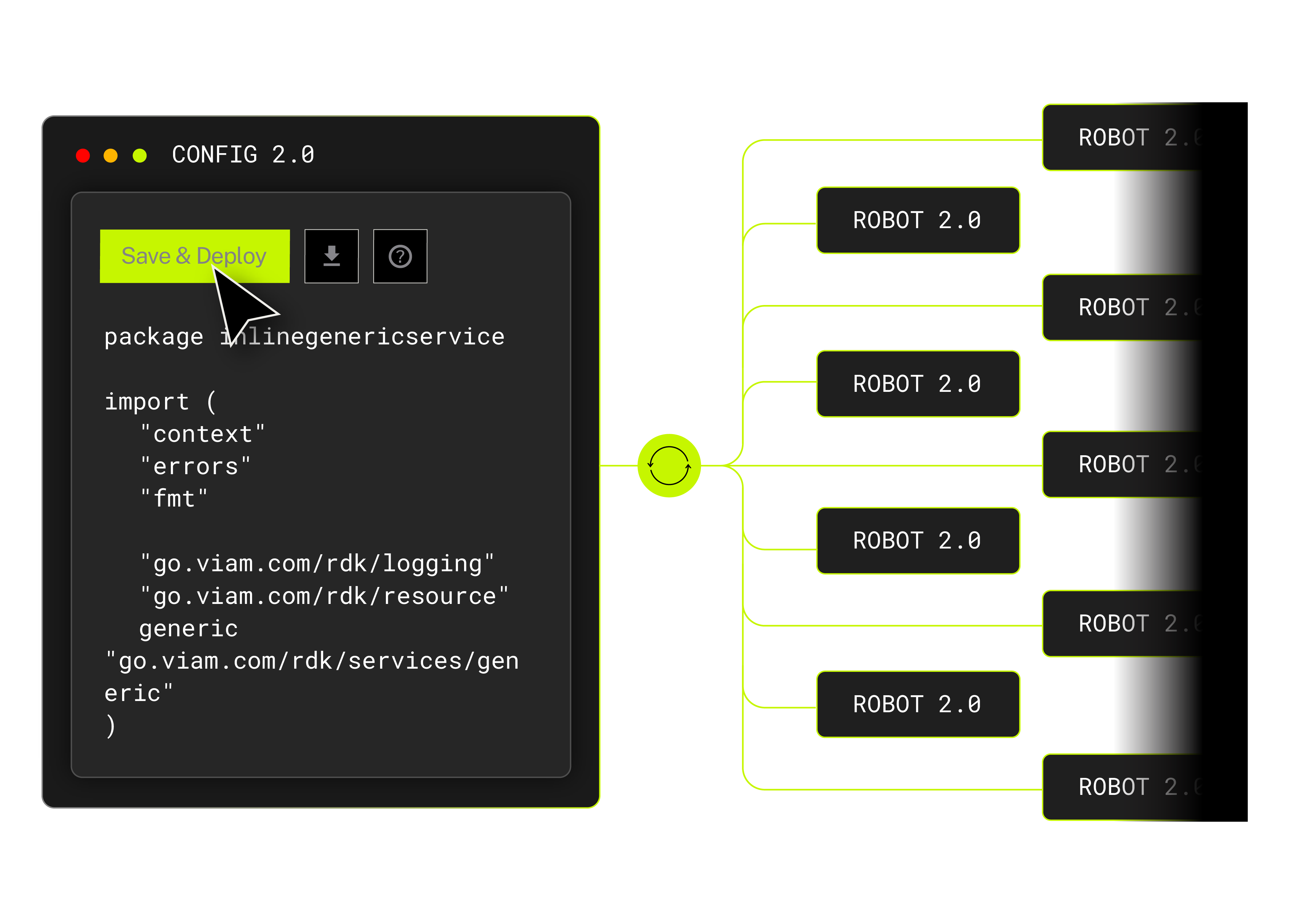 An illustration showing how you can push updated configurations to your entire fleet of robots