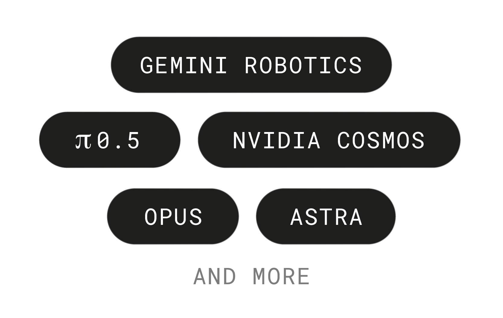 Gemini Robotics, pi0.5, Nvidia Cosmos, Opus, Astra, and more