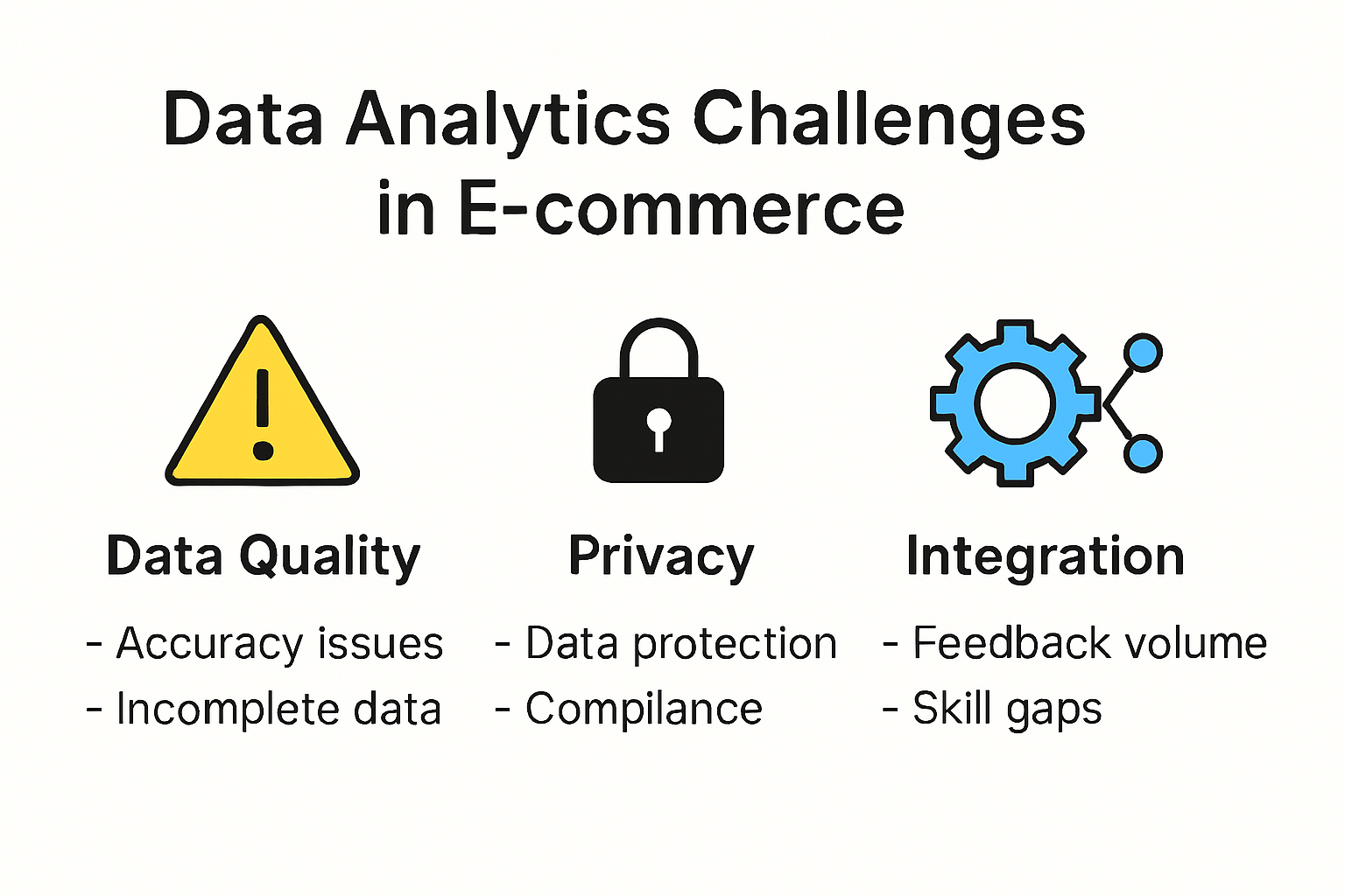 Infographic showing key e-commerce data analytics challenges