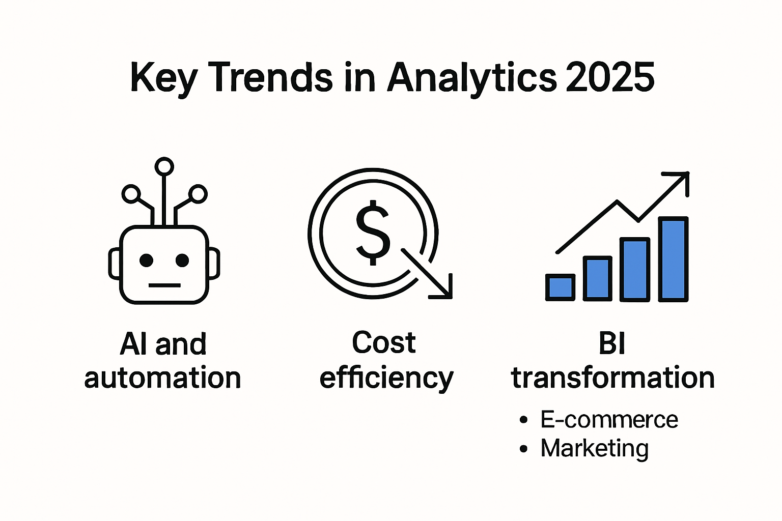 Infographic showing 2025 analytics trends and technology impact