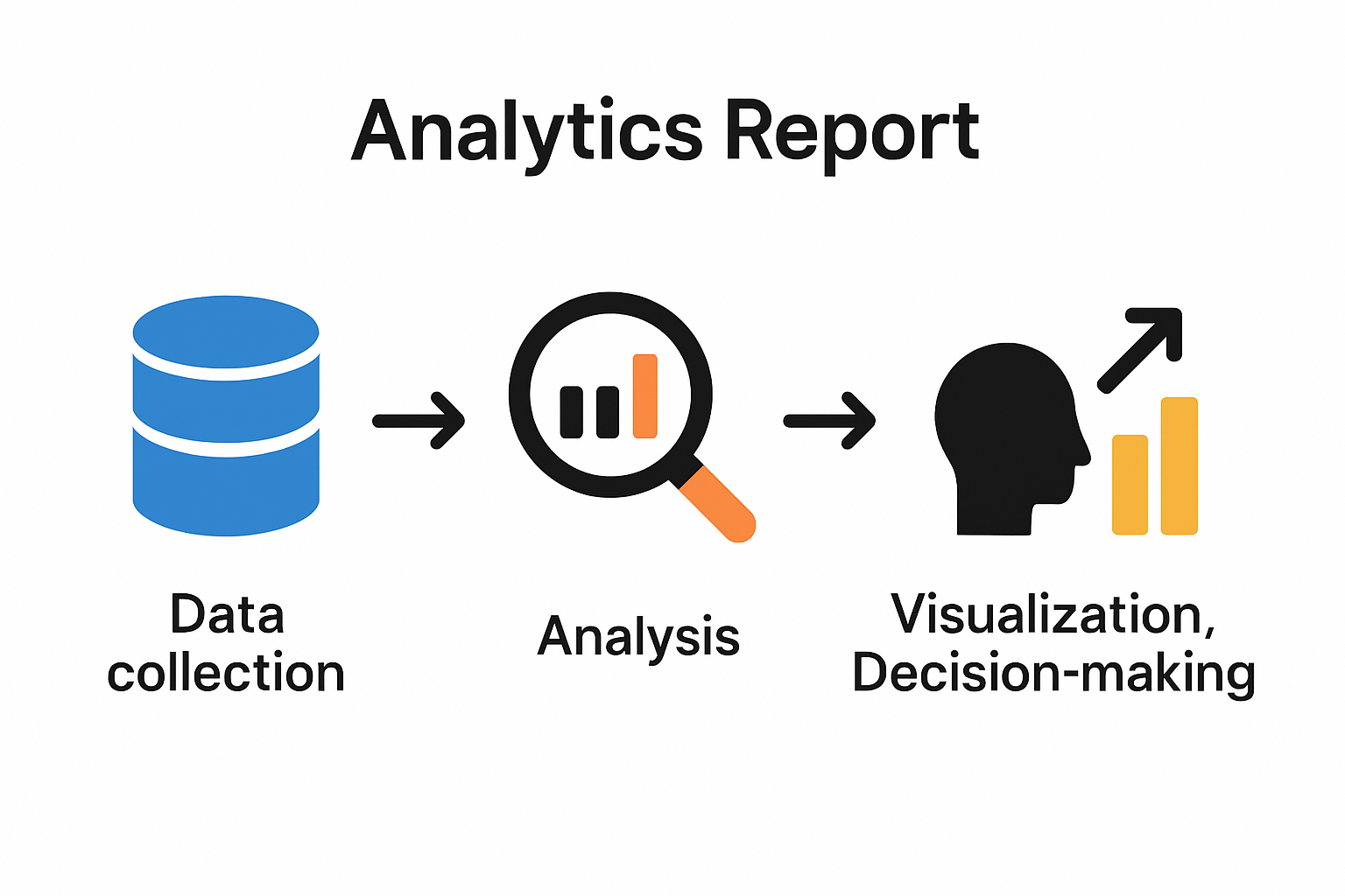 Infographic showing how analytics reports are structured and used