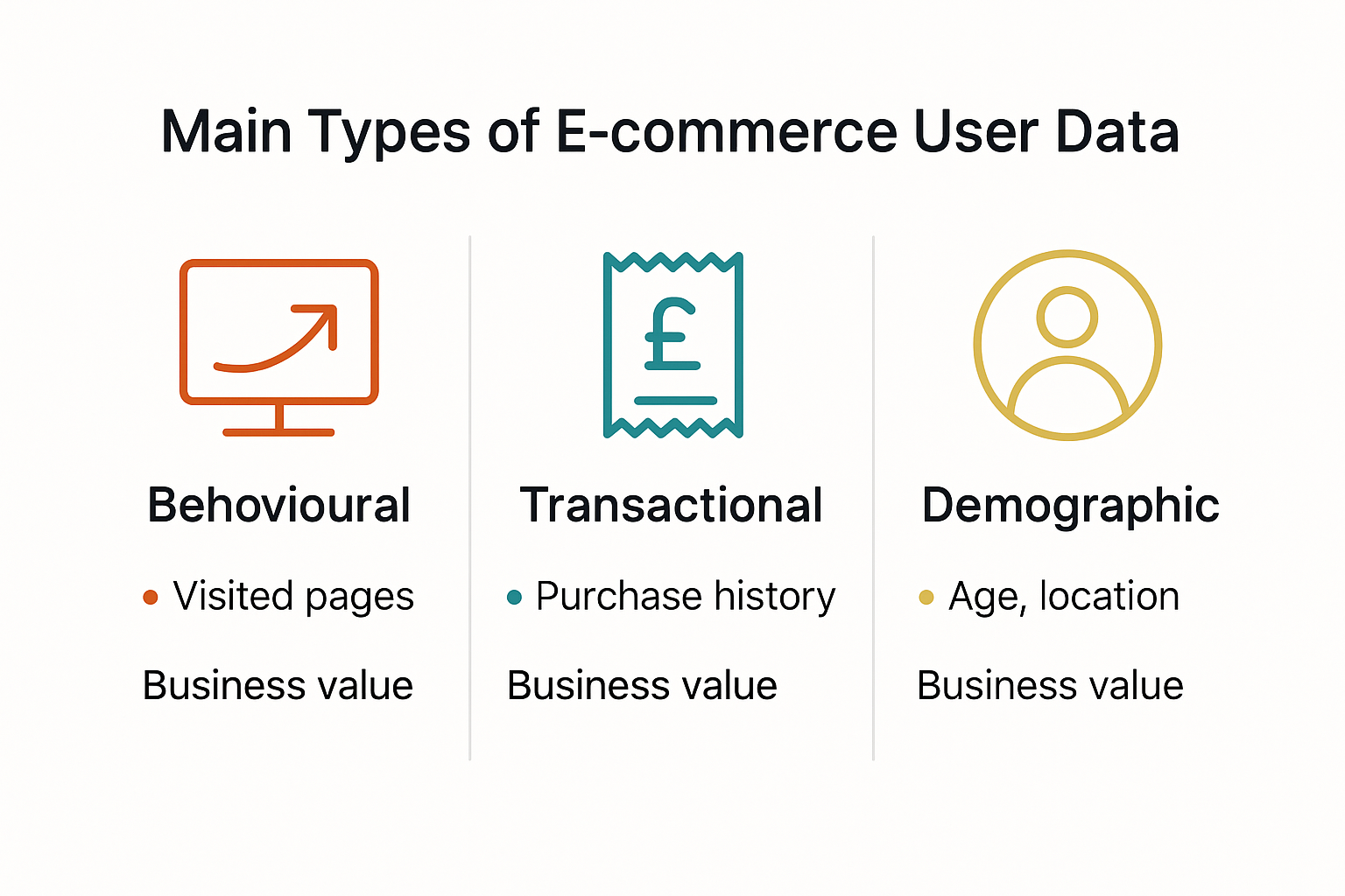 Infographic showing types of user data in e-commerce