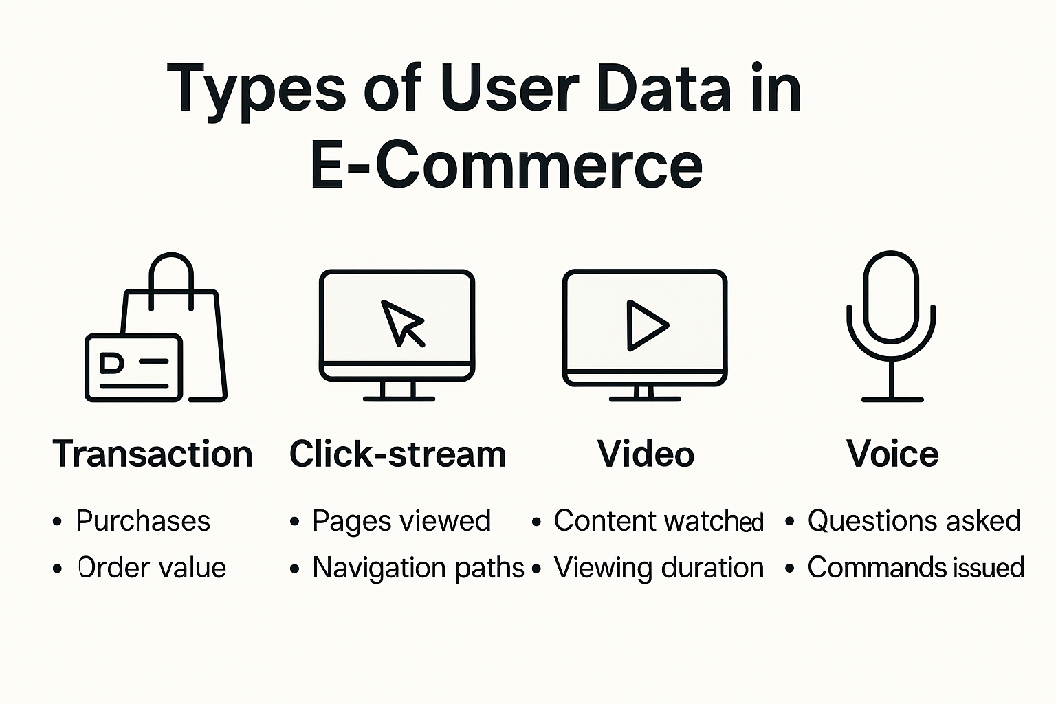 Infografía sobre los tipos de datos de usuario en el comercio electrónico