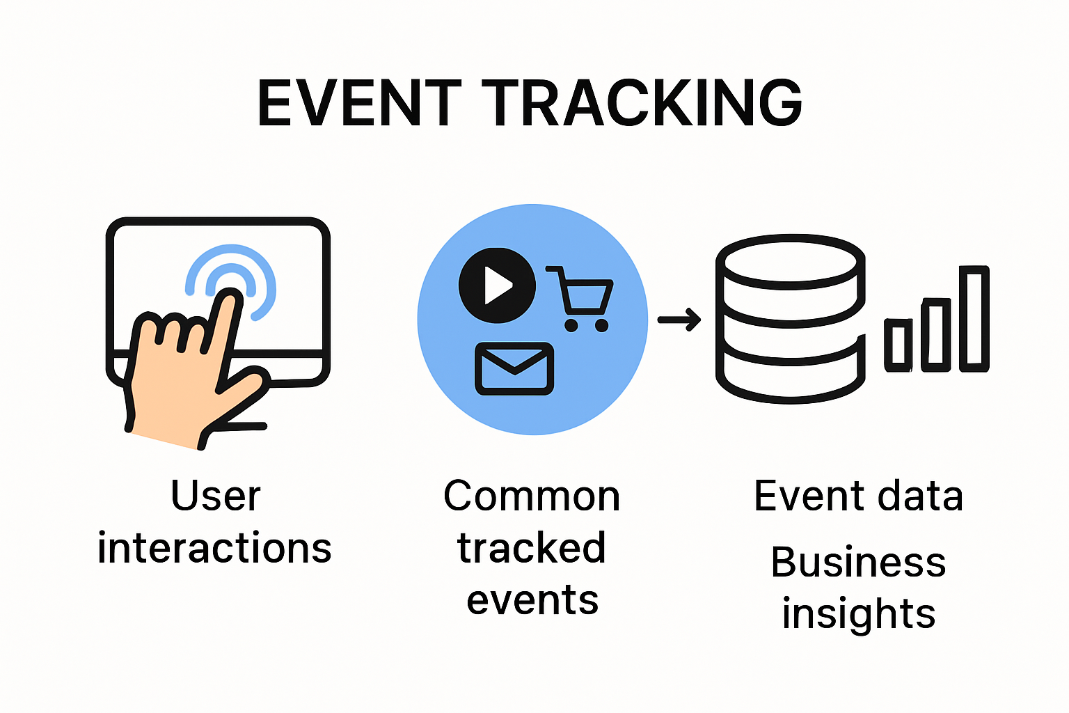 Event tracking explained visually with examples