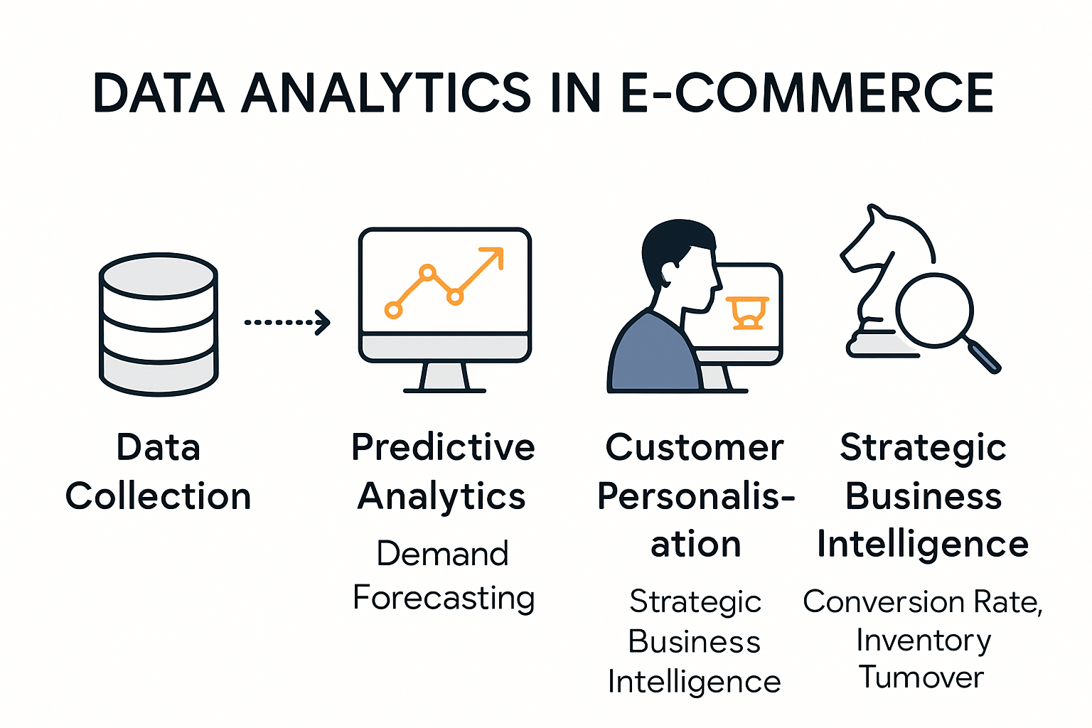 Infographic on data analytics in ecommerce
