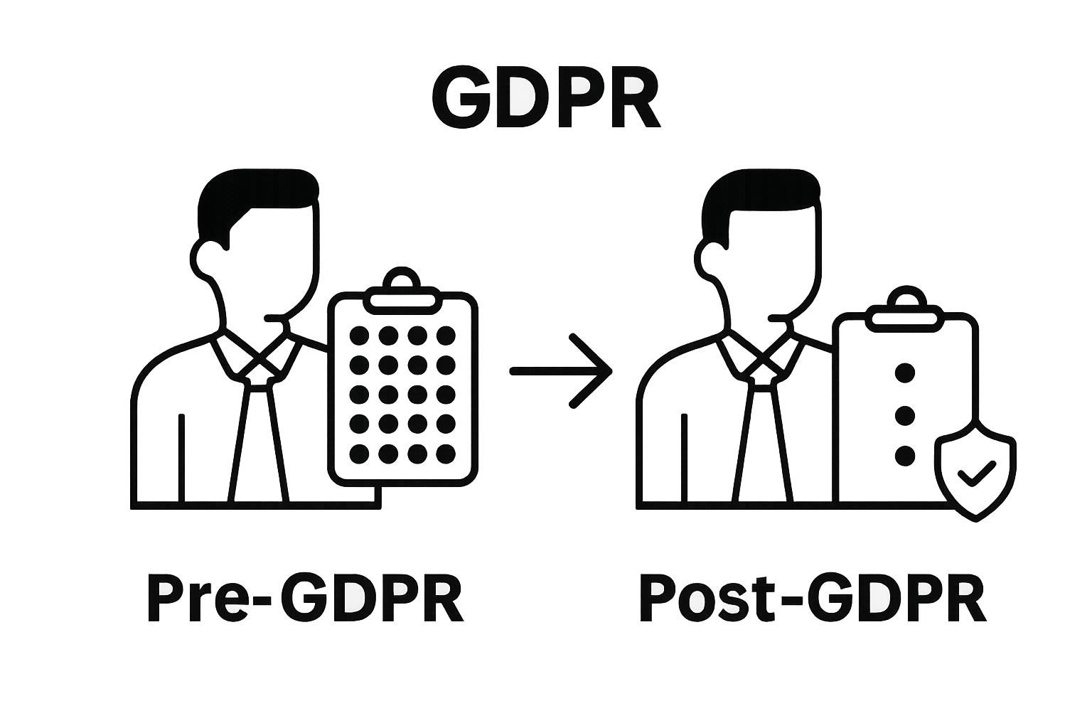 Infographic comparing data collection before and after GDPR