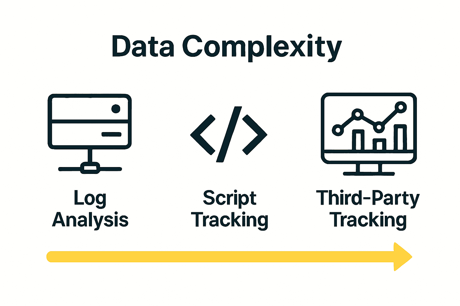 Infographic comparing three e-commerce conversion tracking methods