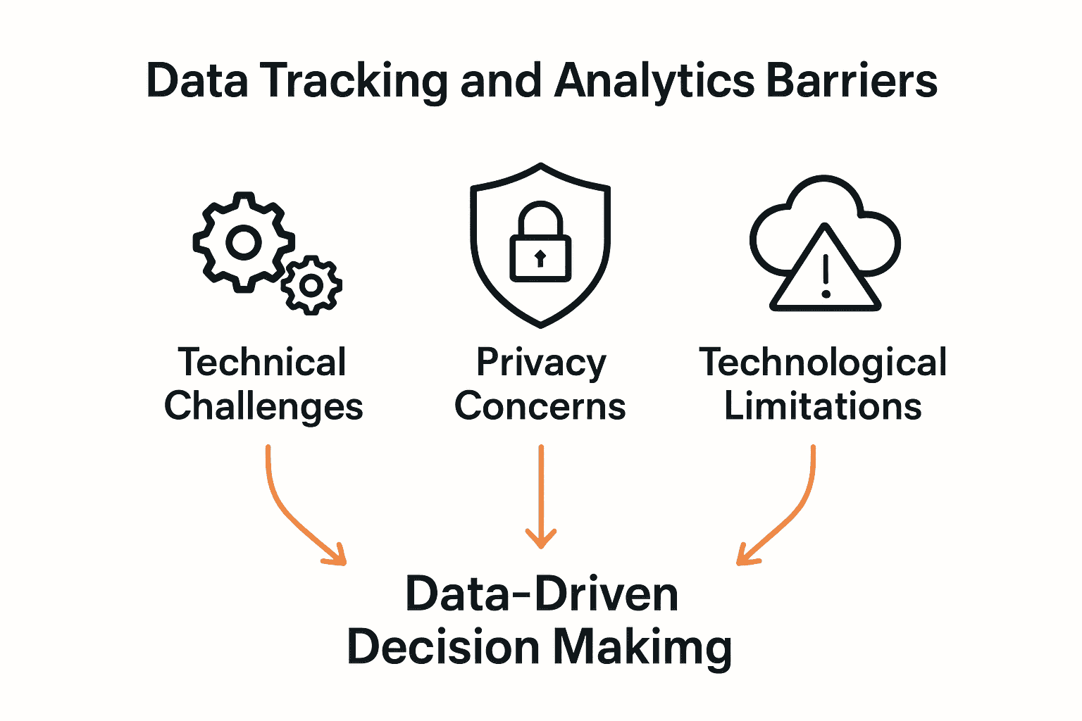Infographic comparing key data tracking and analytics barriers for online retailers.