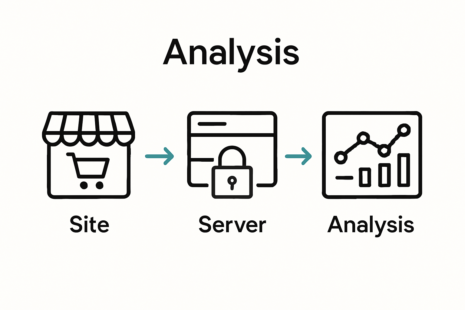 E-commerce server-side tagging process infographic
