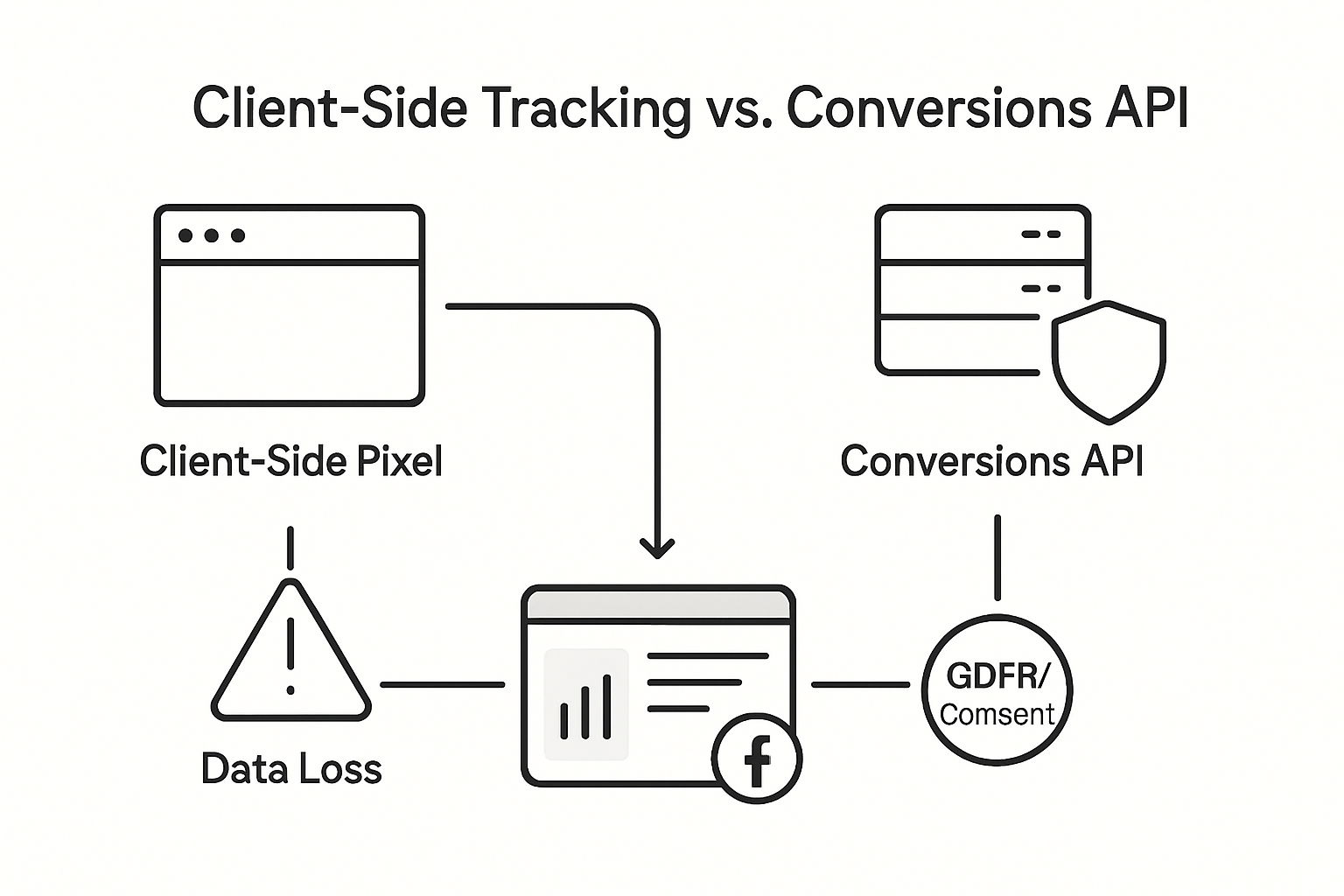 Infographic comparing tracking methods and GDPR