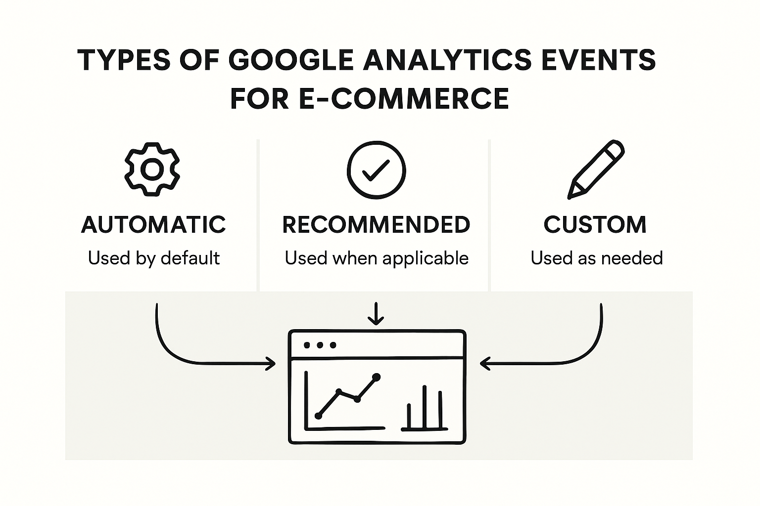 Infographic comparing Google Analytics event types