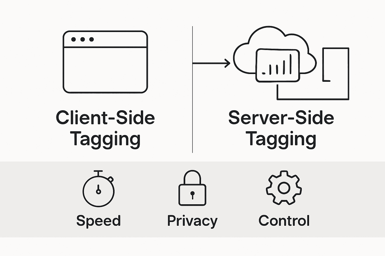 Client-side vs server-side tagging infographic