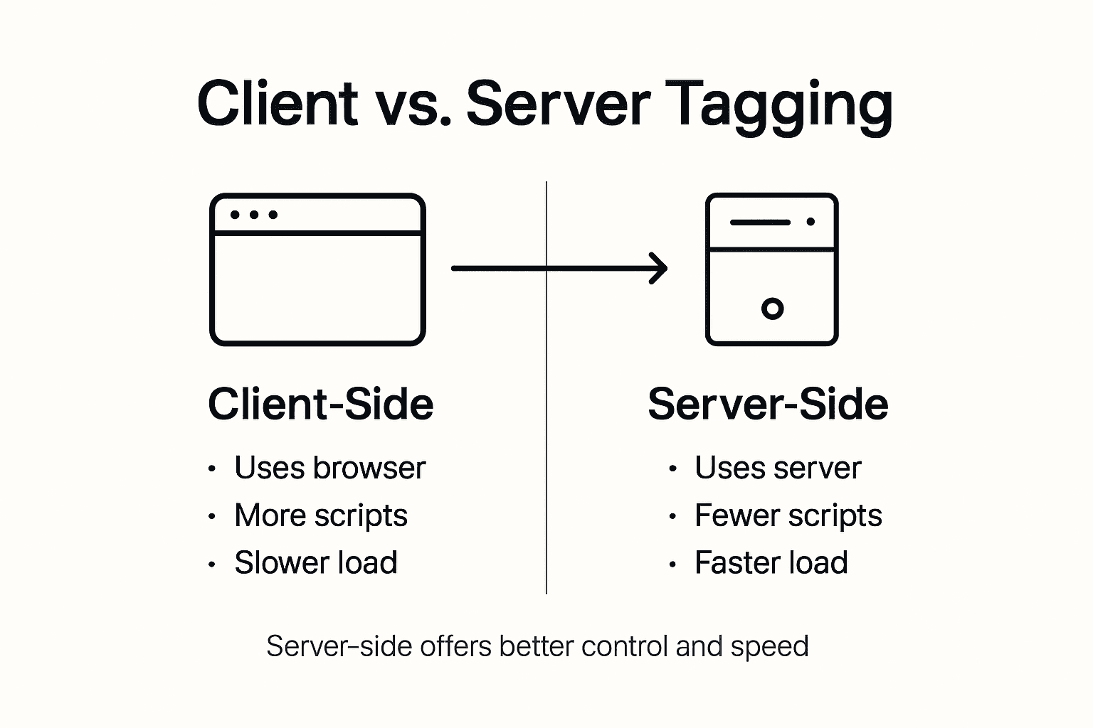 Infographic compares client-side and server-side tagging