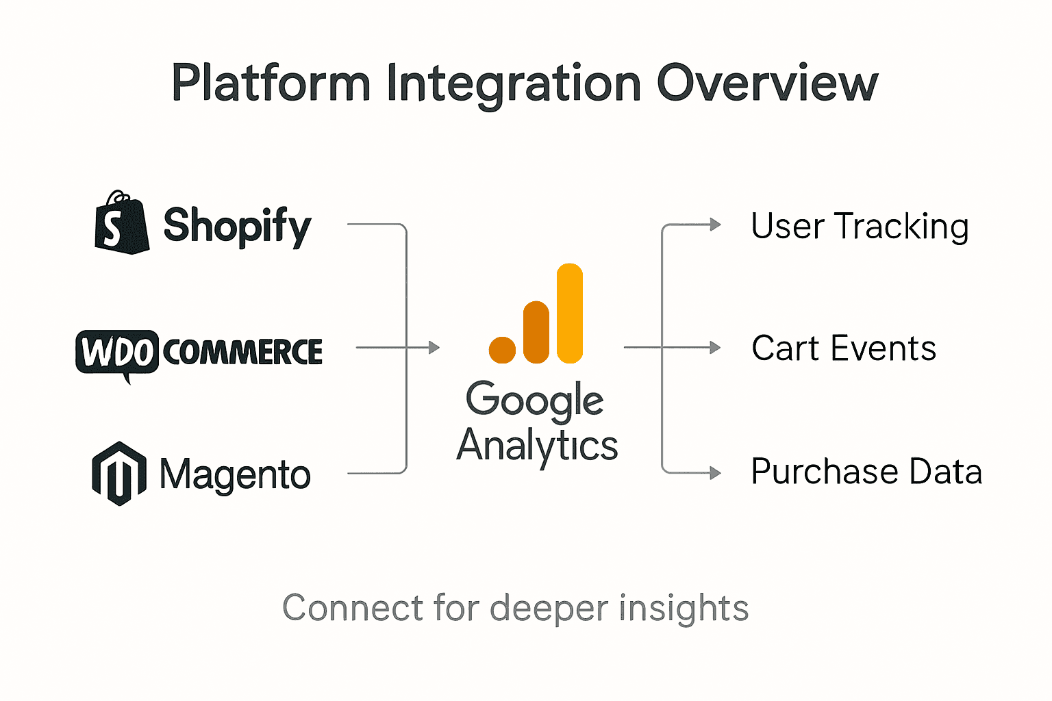 Infographic Google Analytics ecommerce integration overview