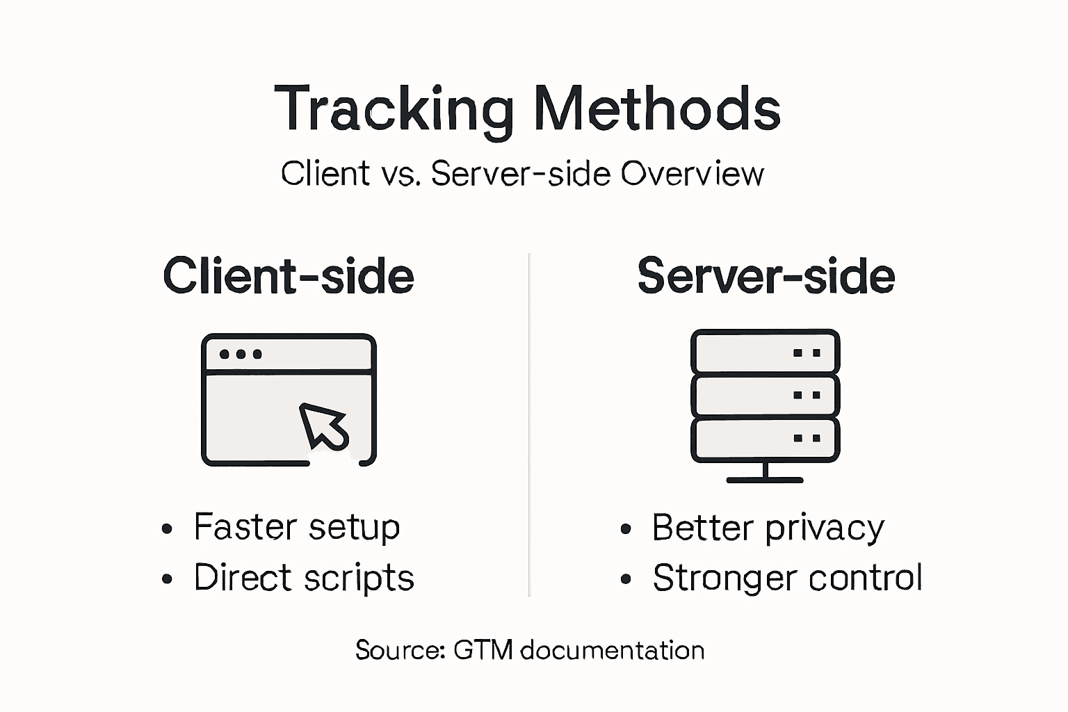 Infographic comparing tracking methods client versus server