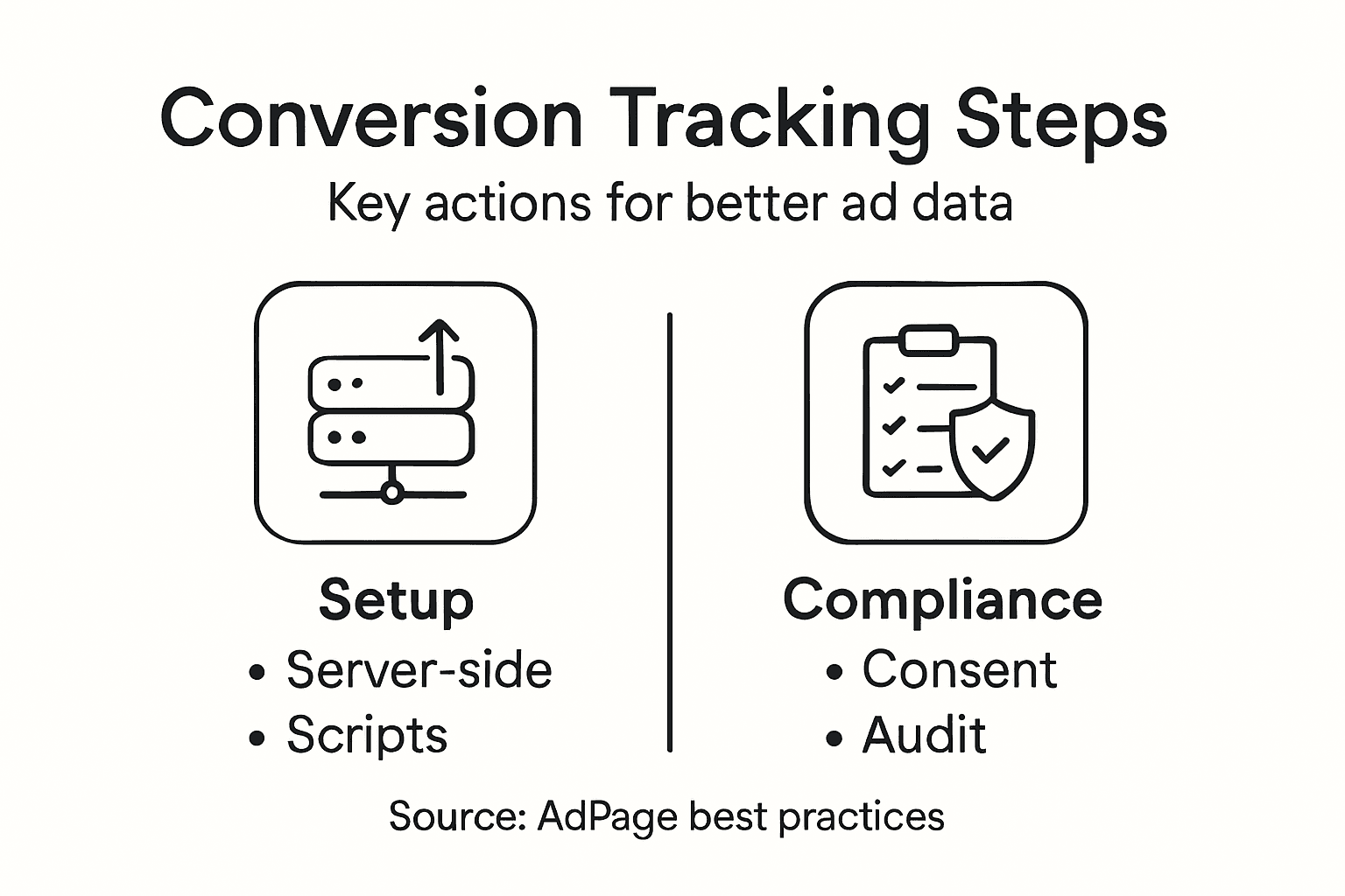 Conversion tracking steps infographic overview