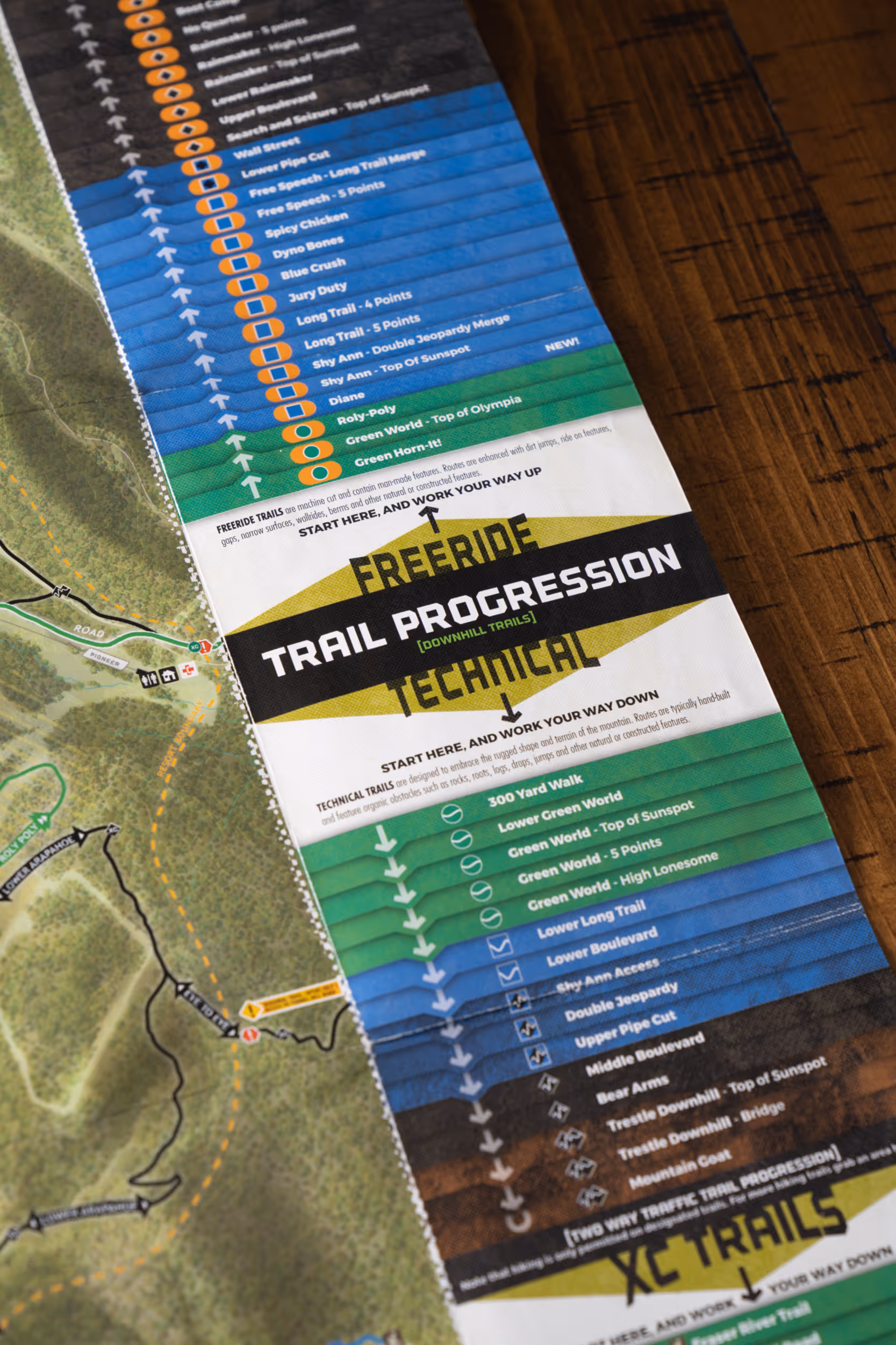 An up close shot of the trail map showing color coordinated tabs with increasing levels of trail difficulty 
