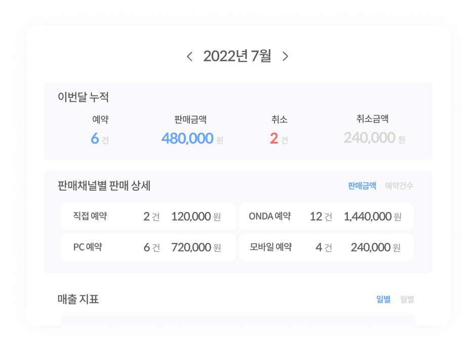 펜션플러스 매출 통계