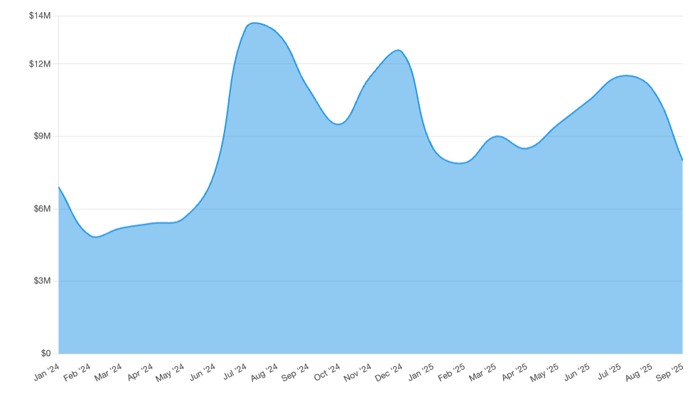 tourist arrival bali chart