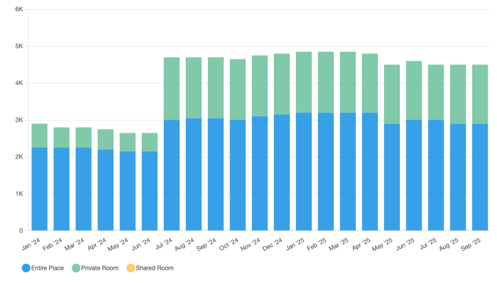 tourist arrival bali chart