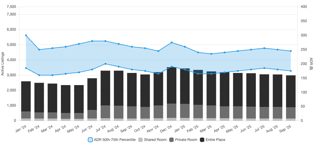 turist arrival bali chart 2
