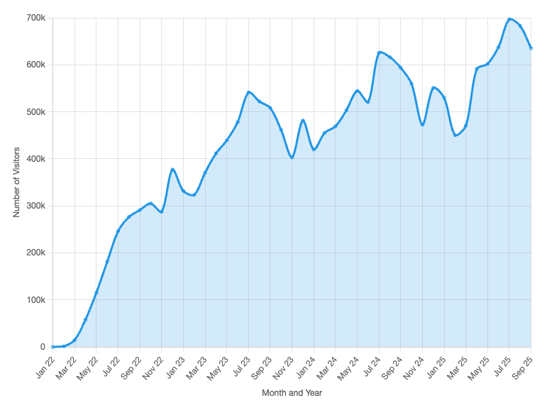 tourist arrival bali chart