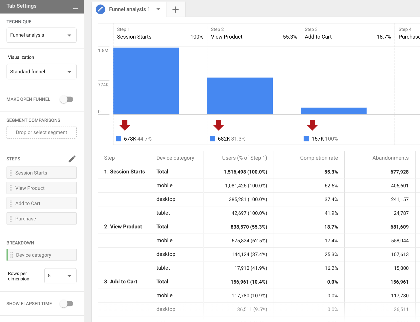 google analytics 4 custom funnel