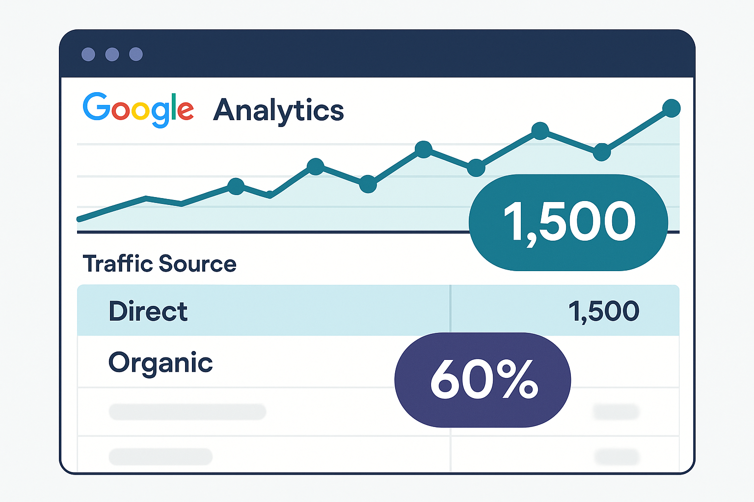 An illustration showing direct and indirect traffic in Google Analytics