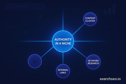 Diagram of topical authority components linked to a central niche authority hub