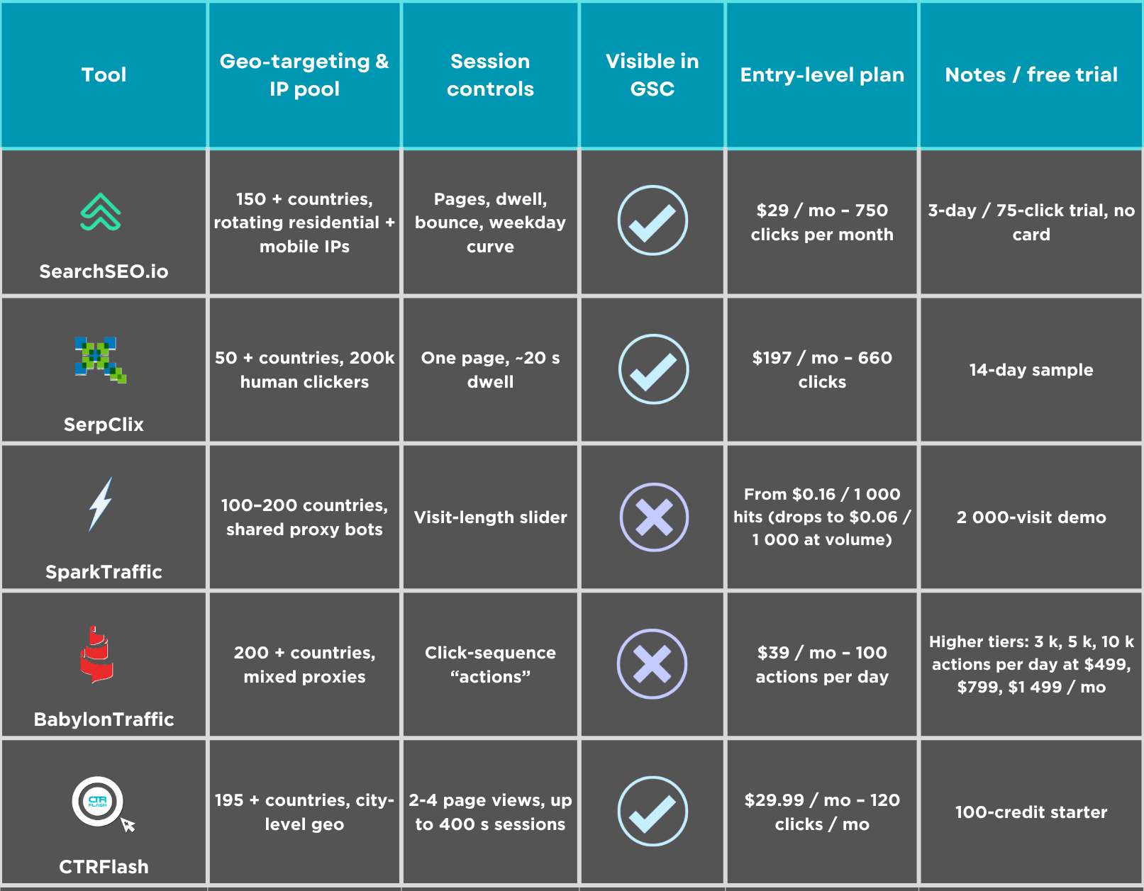 Best traffic bots comparison table