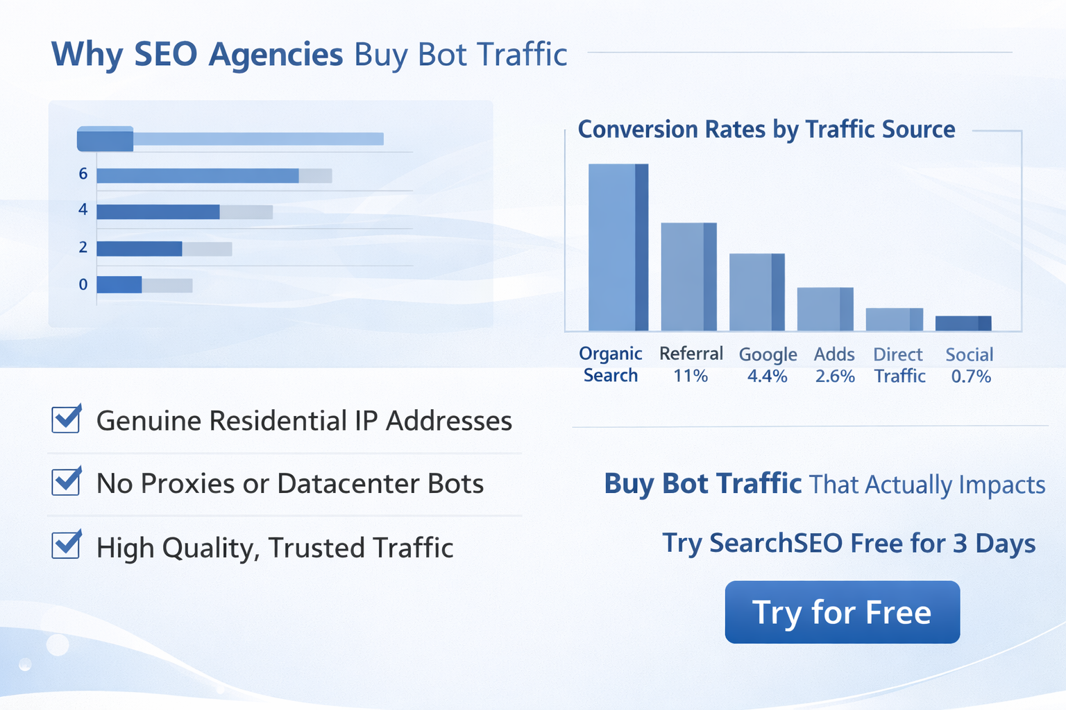Diagram of organic search bot traffic generating clicks, engagement, and higher Google rankings.