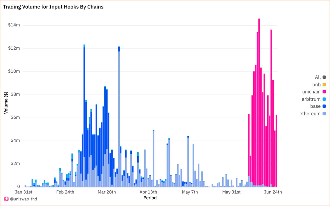 Chart-2
