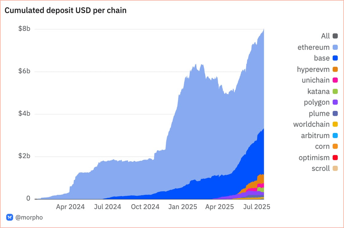 Chart (5)-3