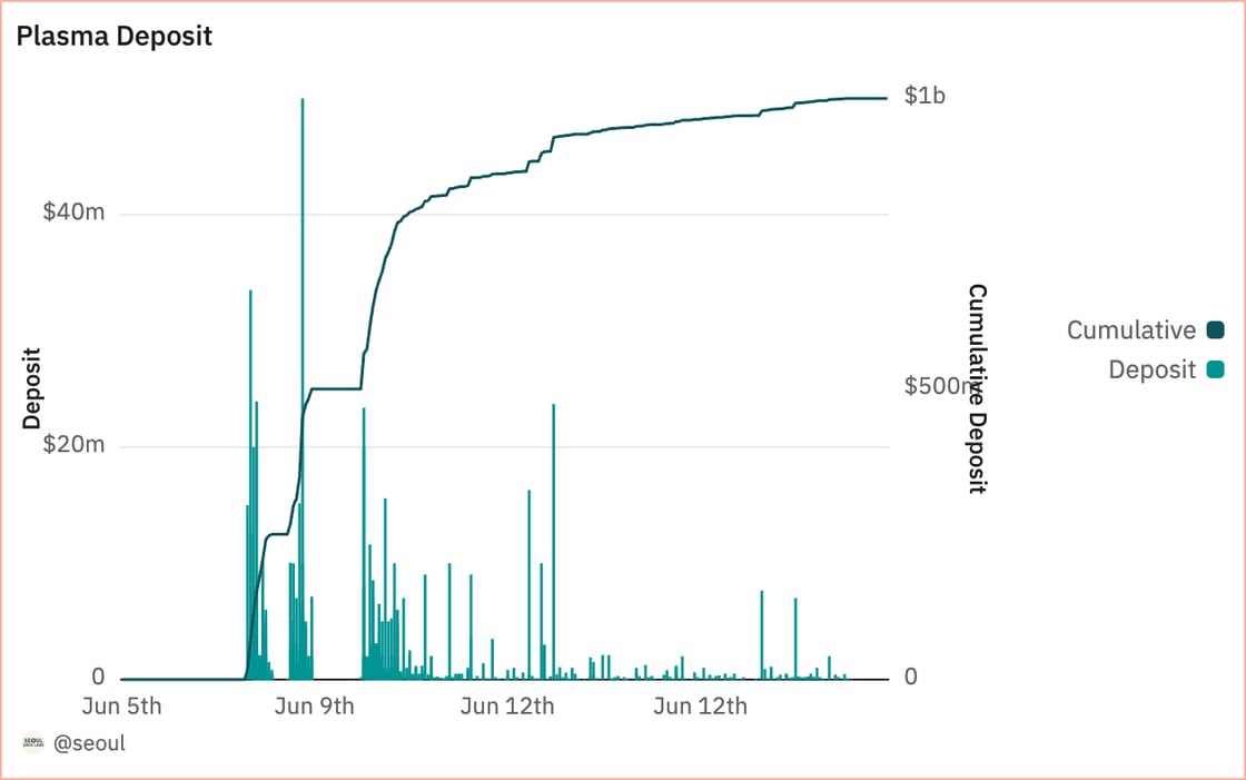 Chart (7)-2