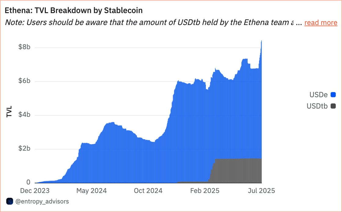 Chart (8)-1
