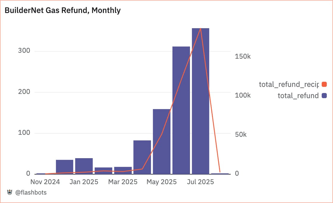 Chart (2)-3