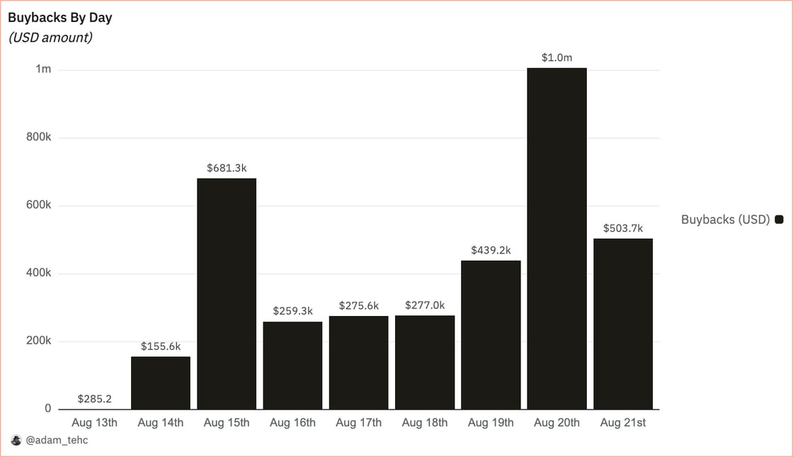 Chart (2)-4