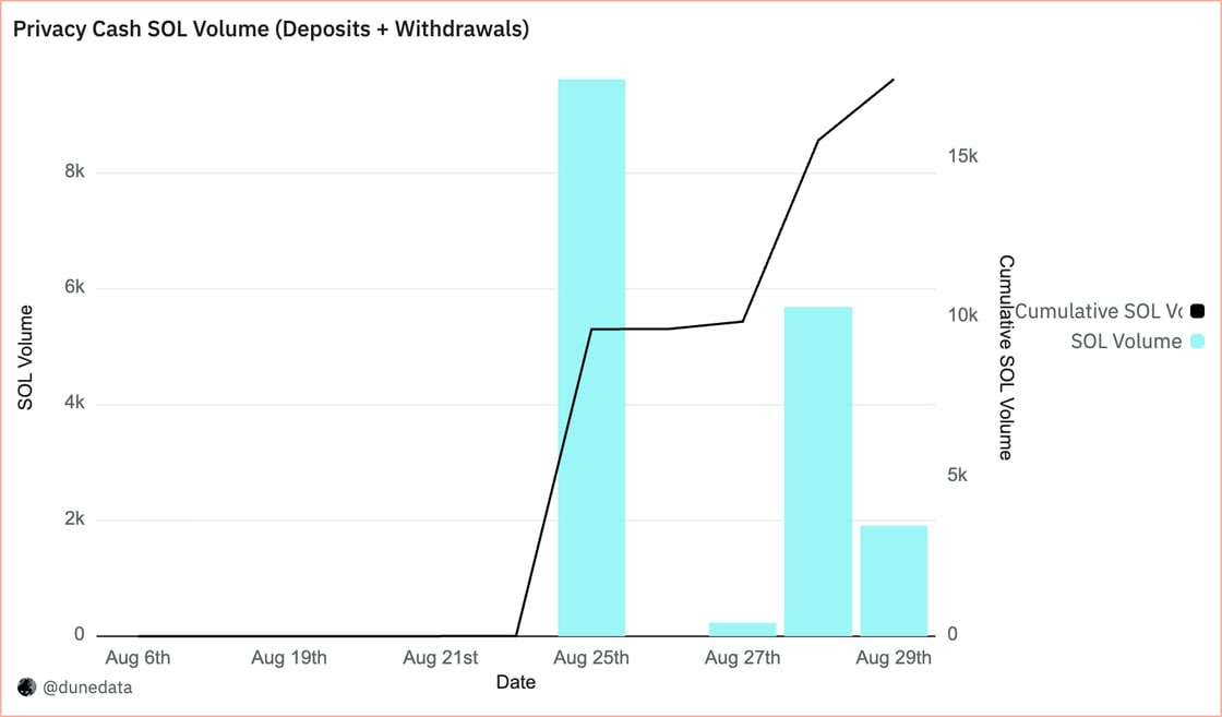 Chart (6)-2
