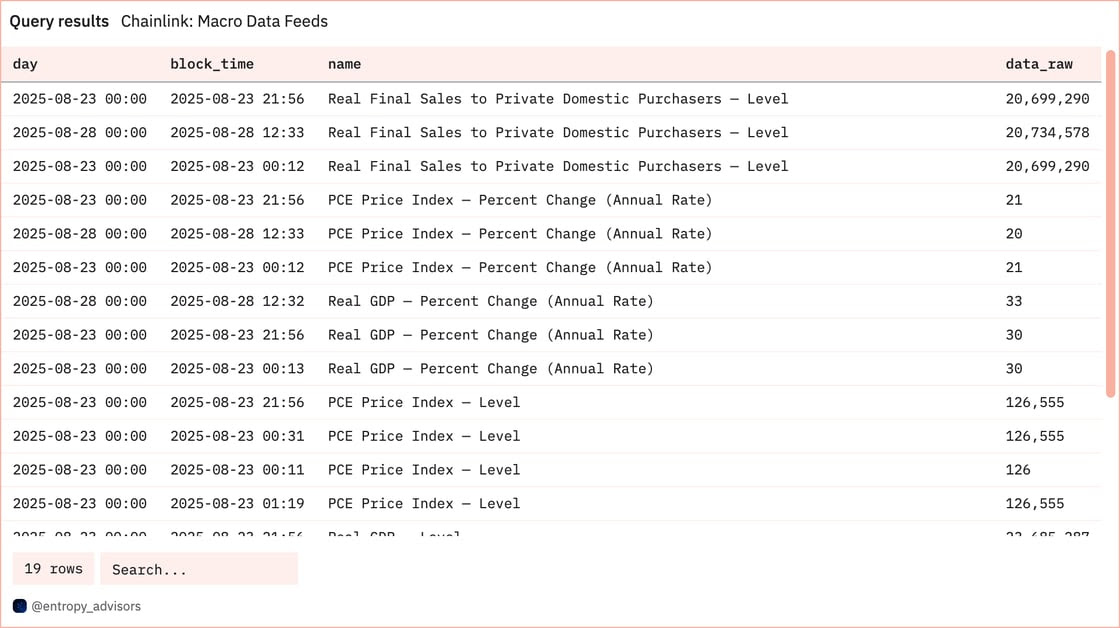 Query results