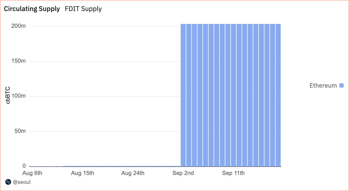 Circulating Supply (1)